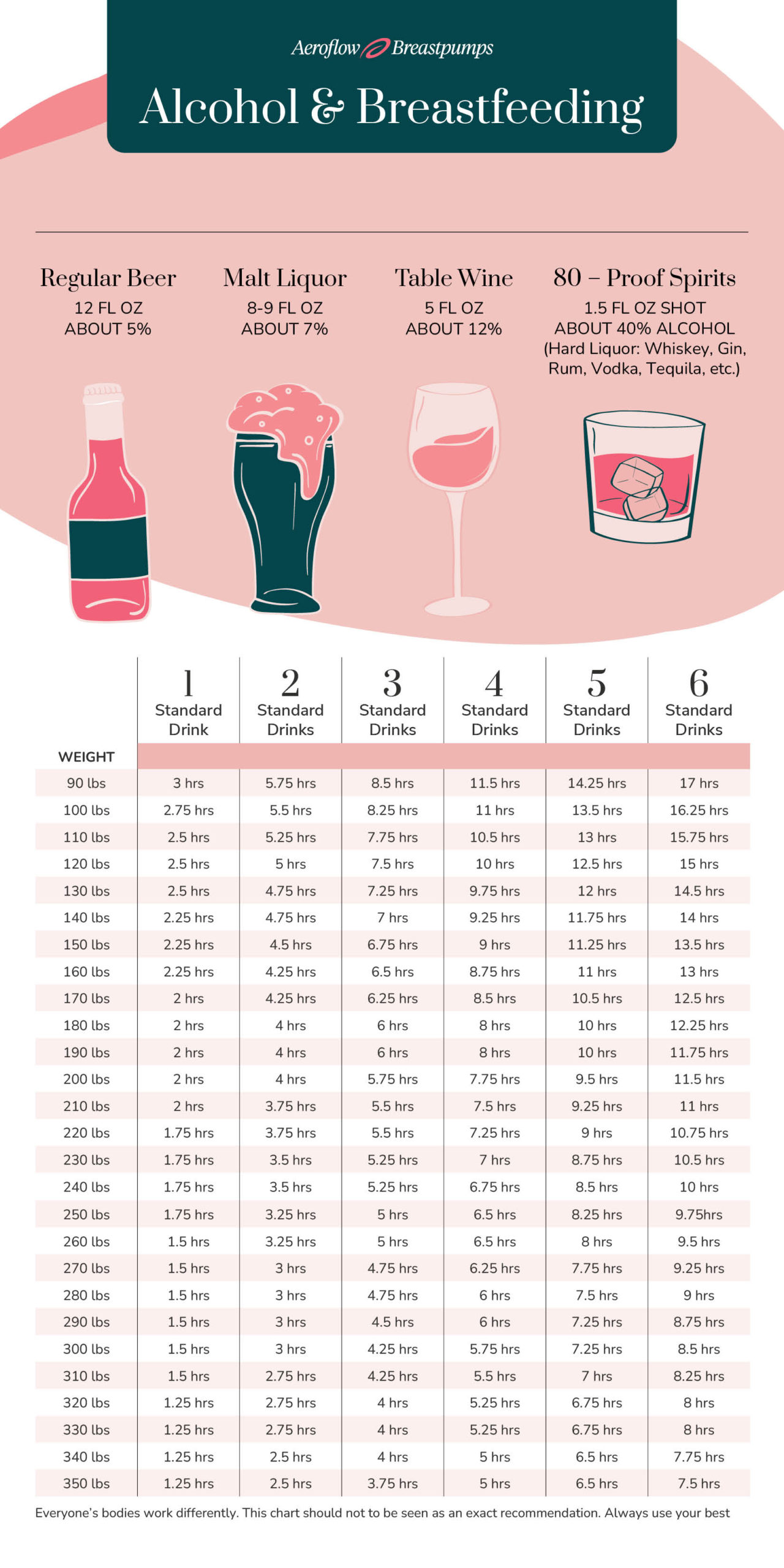 Alcohol and Breastfeeding Chart_mobile