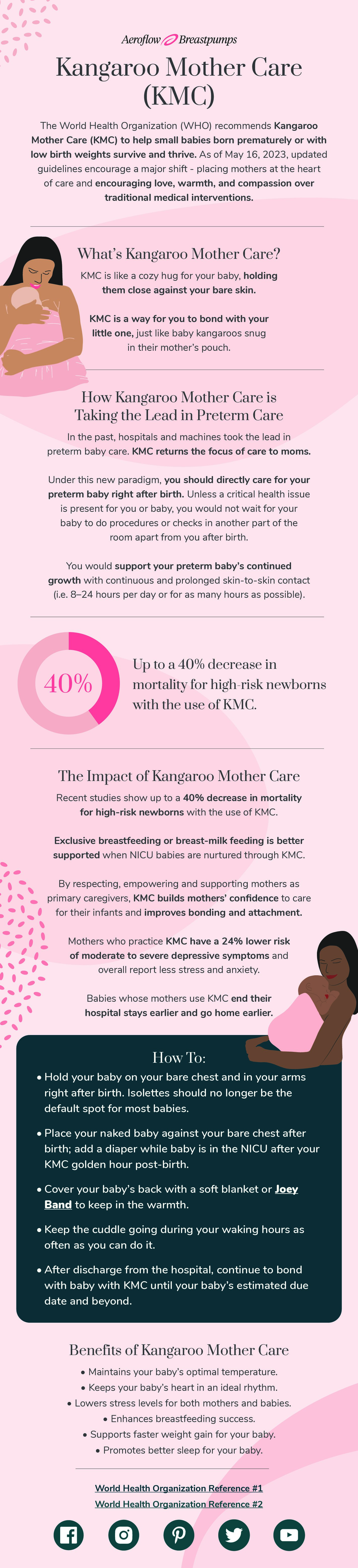 kangaroo mother care graphic